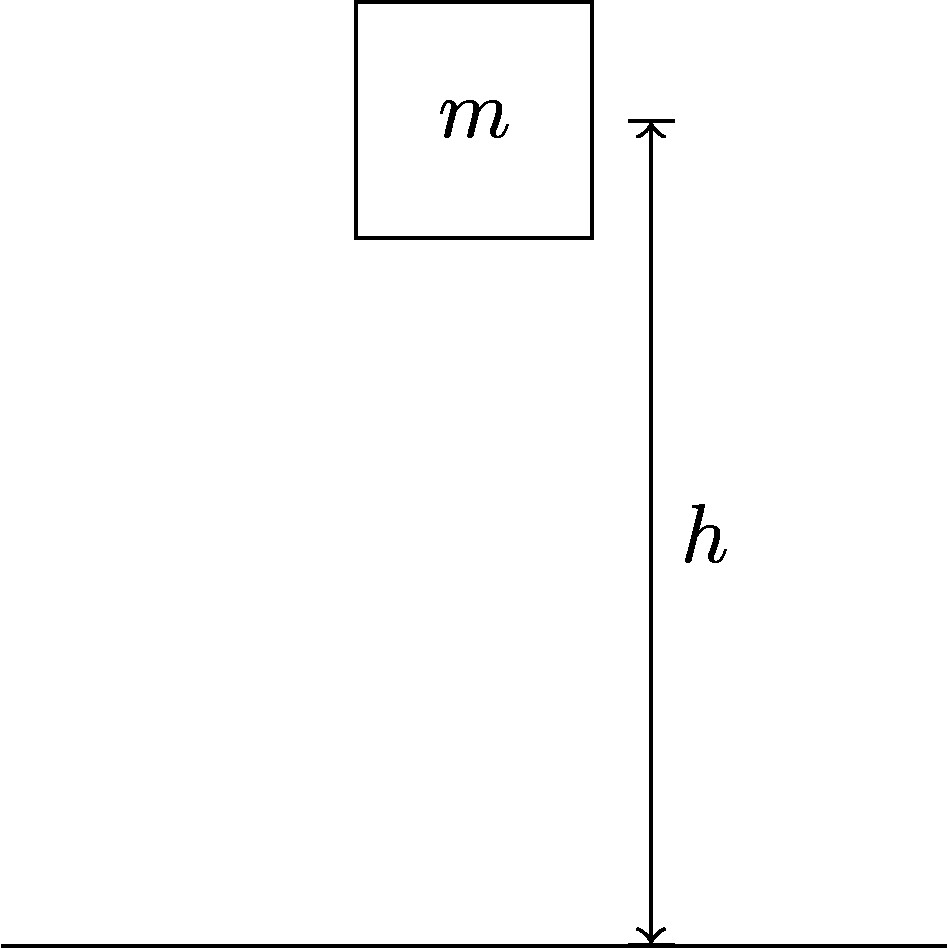 A box is above a horizontal line. A vertical line with arrowheads at either end indicates the height of the box above the horizontal line.