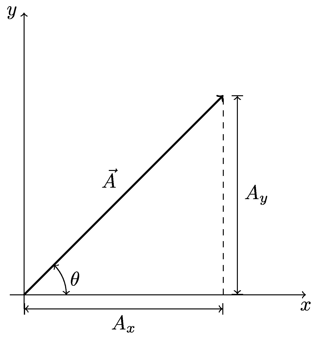 Chapter 2: Vectors – Physics 110 2e