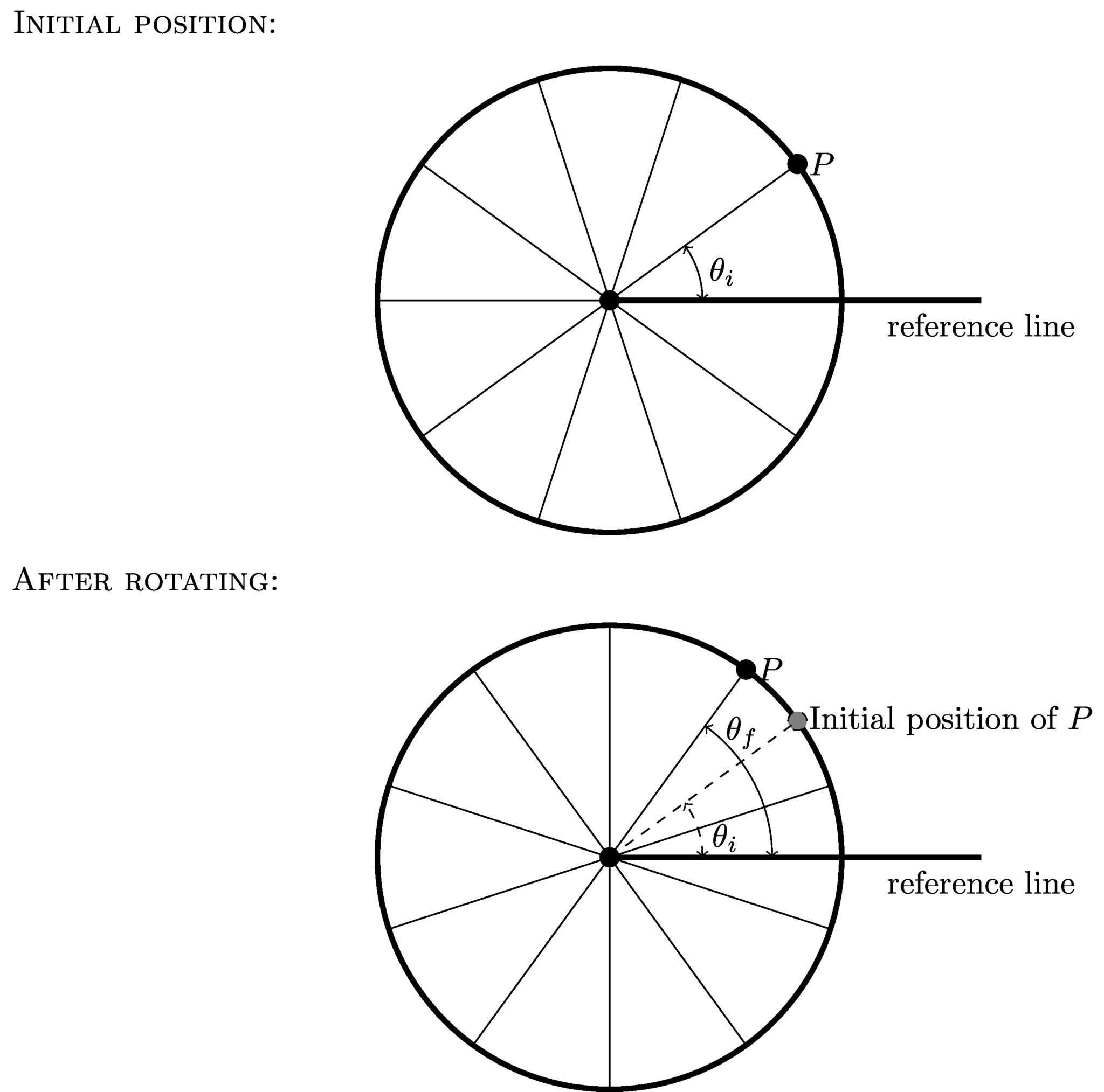 Chapter 5: Rotational motion – Physics 110 2e
